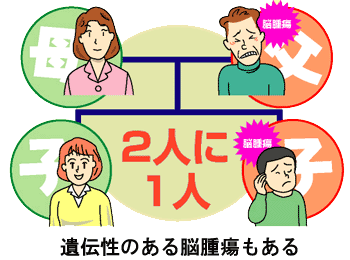 遺伝性のある脳腫瘍もある