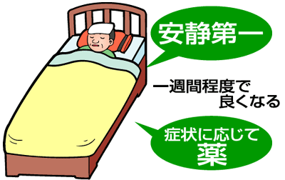 安静第一、症状に応じて薬