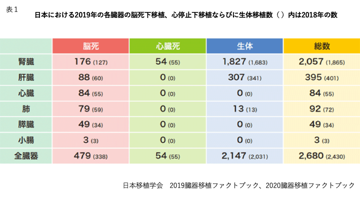 手術直後に予想されること